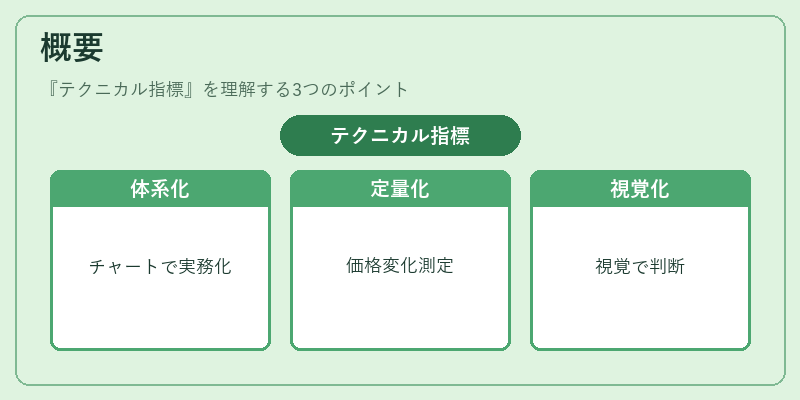 概要（テクニカル指標）の図解