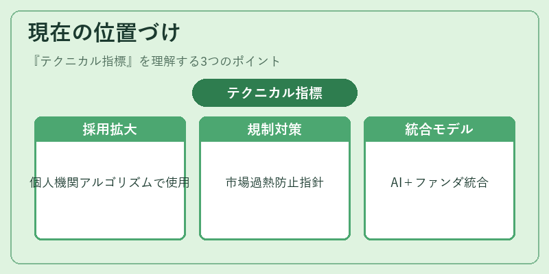 現在の位置づけ（テクニカル指標）の図解