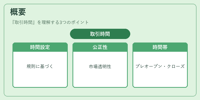 概要（取引時間）の図解