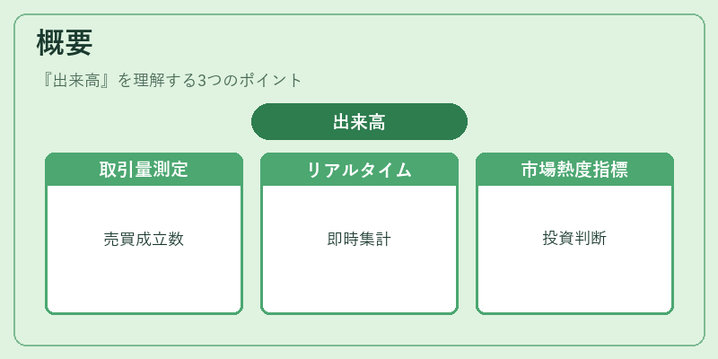 概要(出来高)の図解