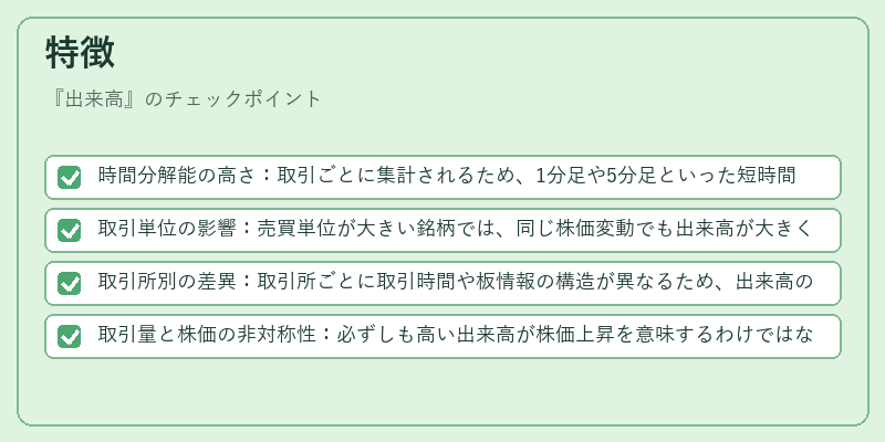 特徴(出来高)の図解