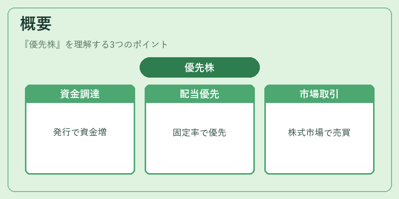 概要（優先株）の図解