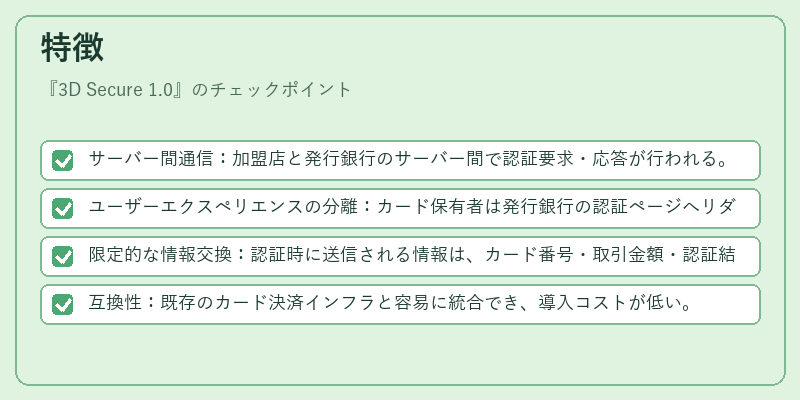 特徴（3D Secure 1.0）の図解