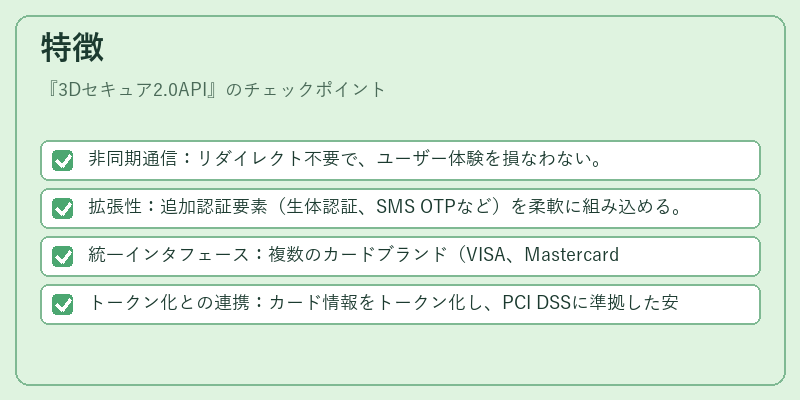特徴（3Dセキュア2.0API）の図解