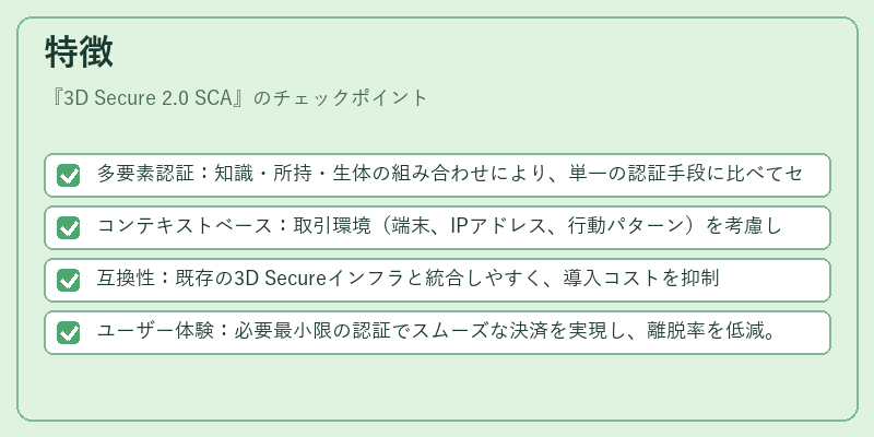 特徴（3D Secure 2.0 SCA）の図解