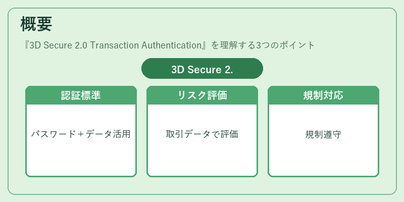 概要（3D Secure 2.0 Transaction Authentication）の図解