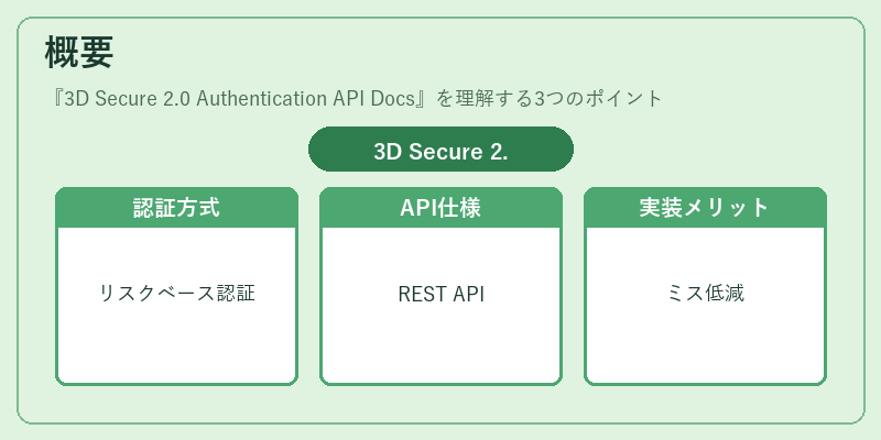 概要（3D Secure 2.0 Authentication API Docs）の図解