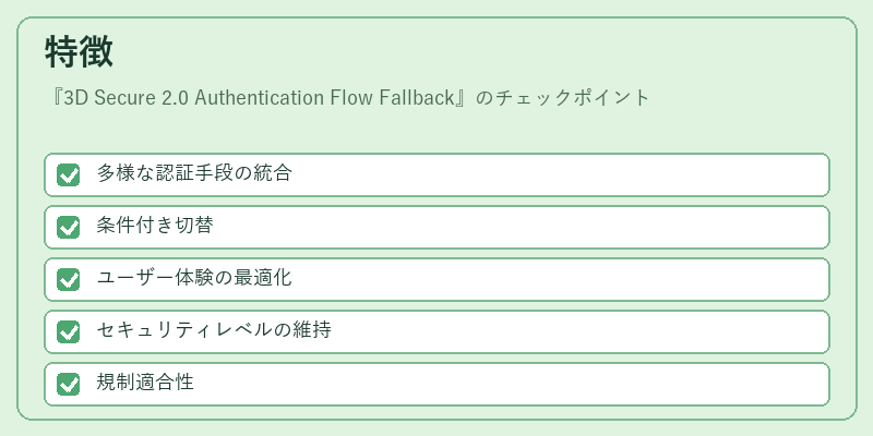 特徴(3D Secure 2.0 Authentication Flow Fallback)の図解