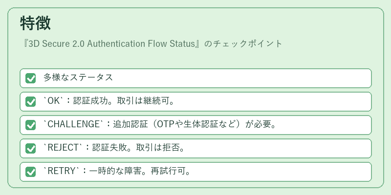 特徴(3D Secure 2.0 Authentication Flow Status)の図解