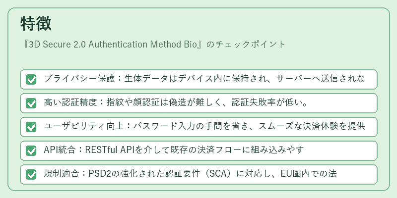 特徴（3D Secure 2.0 Authentication Method Bio）の図解