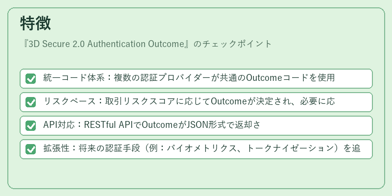 特徴（3D Secure 2.0 Authentication Outcome）の図解