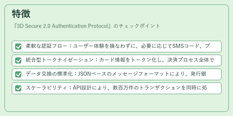 特徴（3D Secure 2.0 Authentication Protocol）の図解