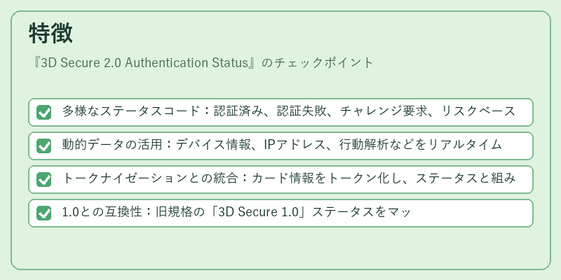 特徴（3D Secure 2.0 Authentication Status）の図解