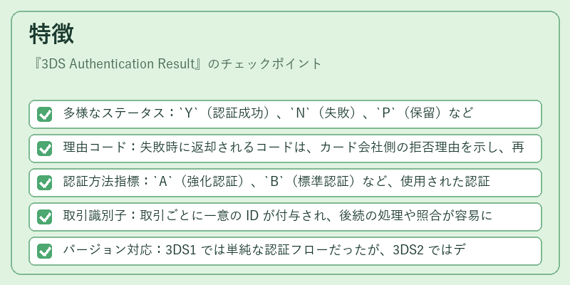 特徴（3DS Authentication Result）の図解