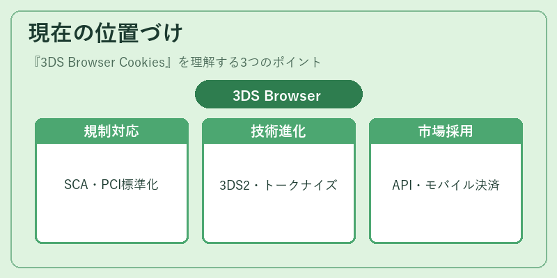現在の位置づけ(3DS Browser Cookies)の図解