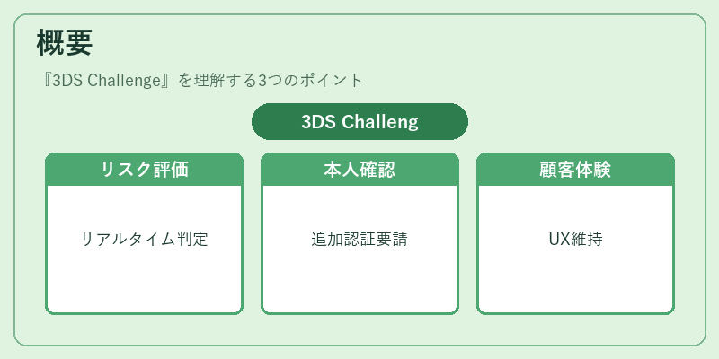 概要（3DS Challenge）の図解