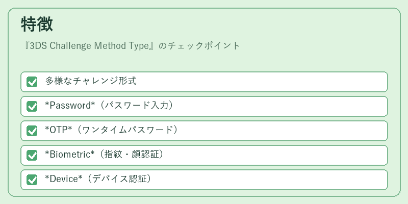 特徴（3DS Challenge Method Type）の図解