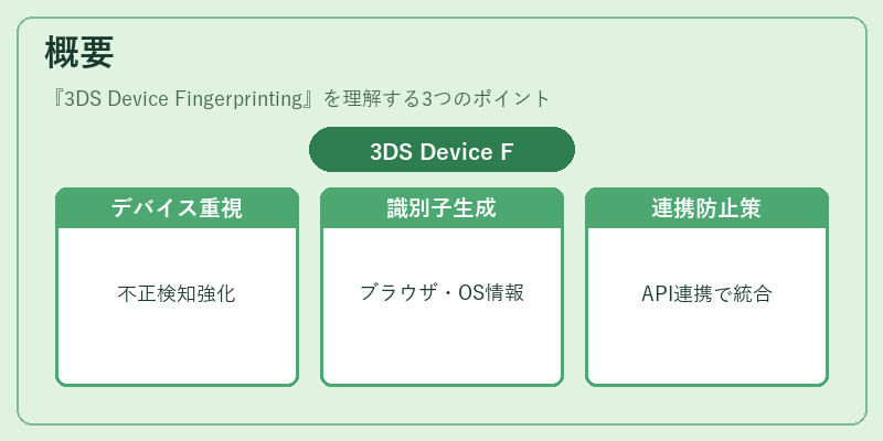 概要（3DS Device Fingerprinting）の図解