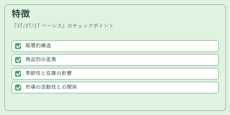 特徴（3T/2T/1T ベーシス）の図解