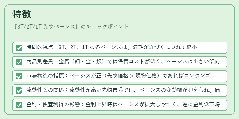 特徴（3T/2T/1T 先物ベーシス）の図解