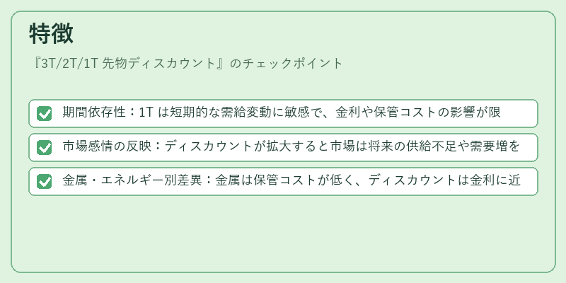 特徴（3T/2T/1T 先物ディスカウント）の図解