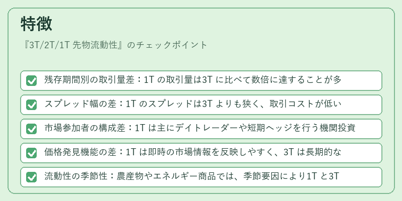 特徴（3T/2T/1T 先物流動性）の図解