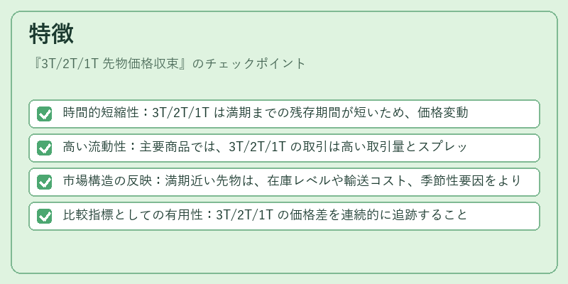 特徴（3T/2T/1T 先物価格収束）の図解