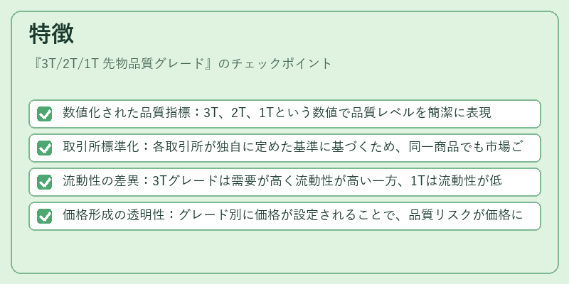 特徴（3T/2T/1T 先物品質グレード）の図解