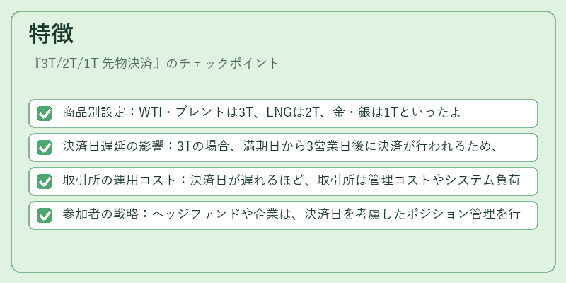 特徴（3T/2T/1T 先物決済）の図解