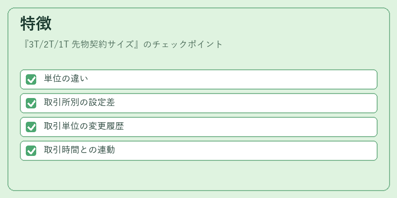 特徴（3T/2T/1T 先物契約サイズ）の図解