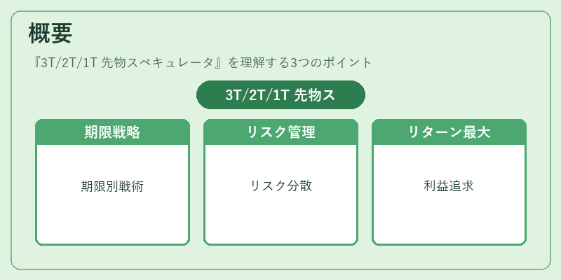 概要(3T/2T/1T 先物スペキュレータ)の図解