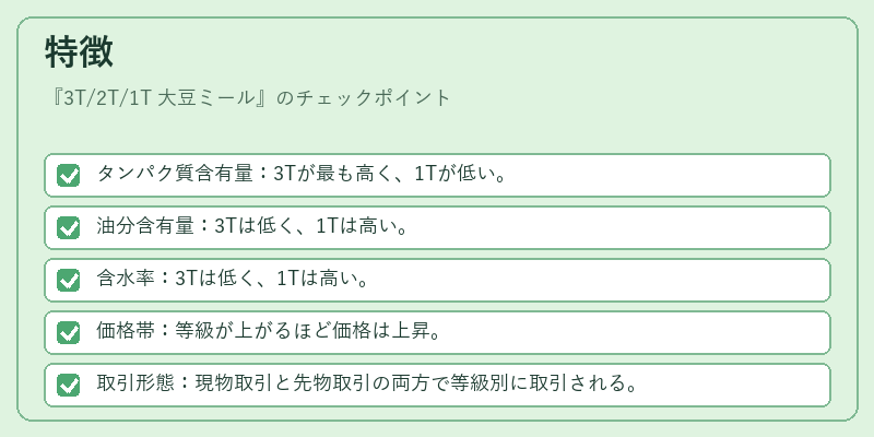 特徴（3T/2T/1T 大豆ミール）の図解