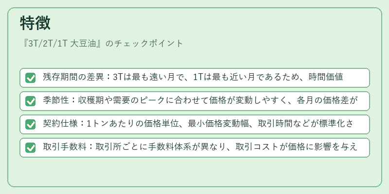 特徴（3T/2T/1T 大豆油）の図解