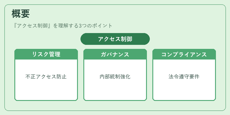 概要（アクセス制御）の図解