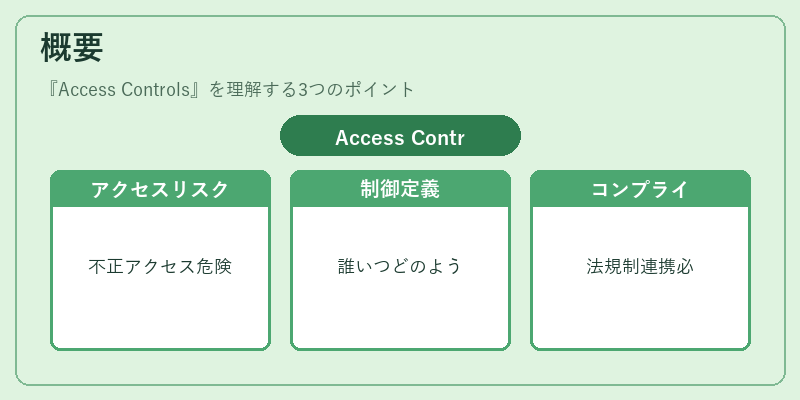 概要(Access Controls)の図解