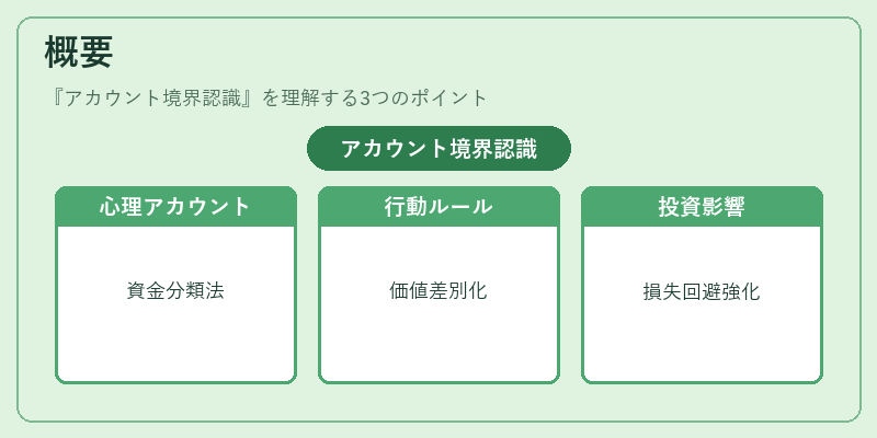 概要（アカウント境界認識）の図解