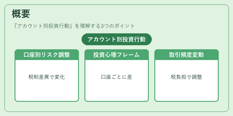 概要（アカウント別投資行動）の図解