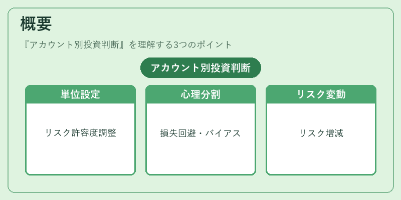 概要（アカウント別投資判断）の図解