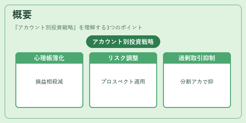 概要（アカウント別投資戦略）の図解