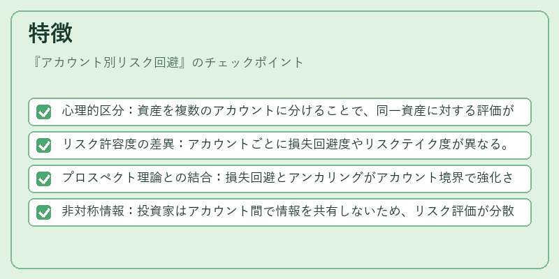 特徴(アカウント別リスク回避)の図解