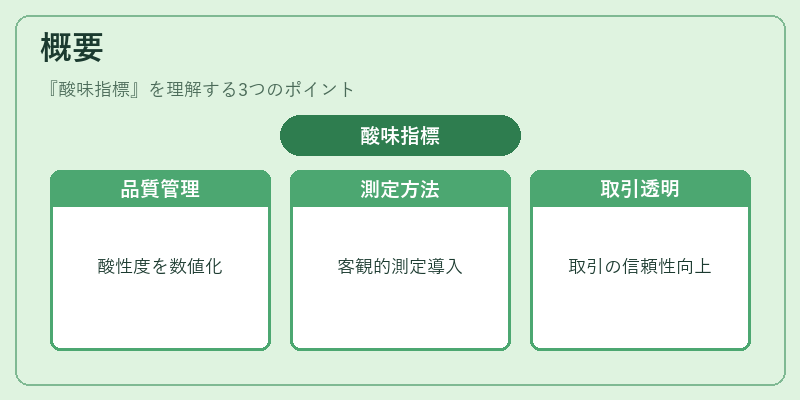 概要(酸味指標)の図解