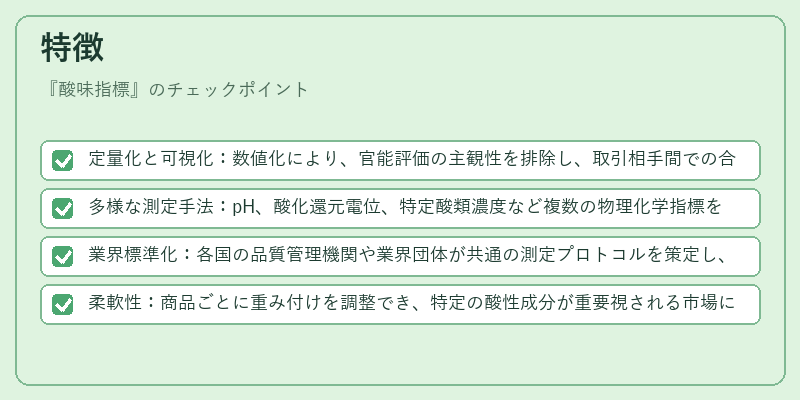 特徴(酸味指標)の図解