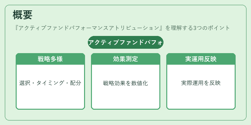 概要（アクティブファンドパフォーマンスアトリビューション）の図解