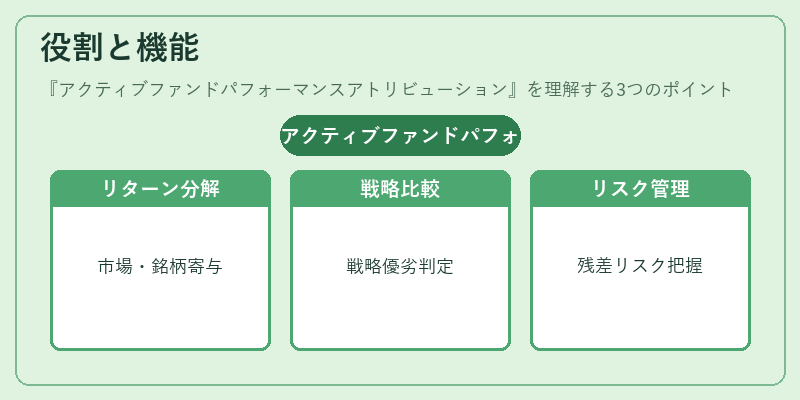 役割と機能（アクティブファンドパフォーマンスアトリビューション）の図解