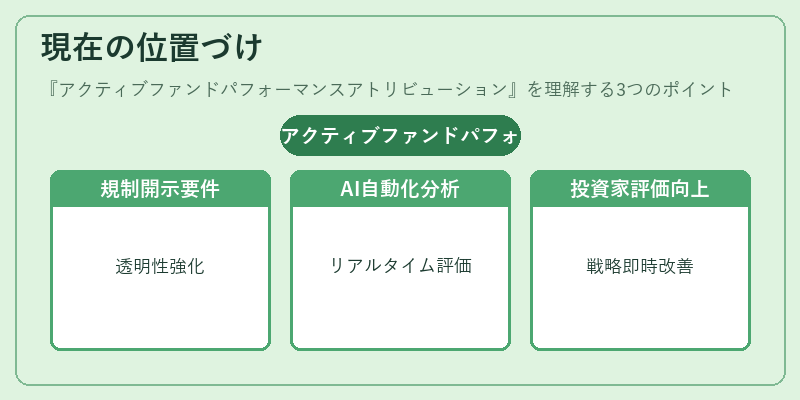 現在の位置づけ（アクティブファンドパフォーマンスアトリビューション）の図解
