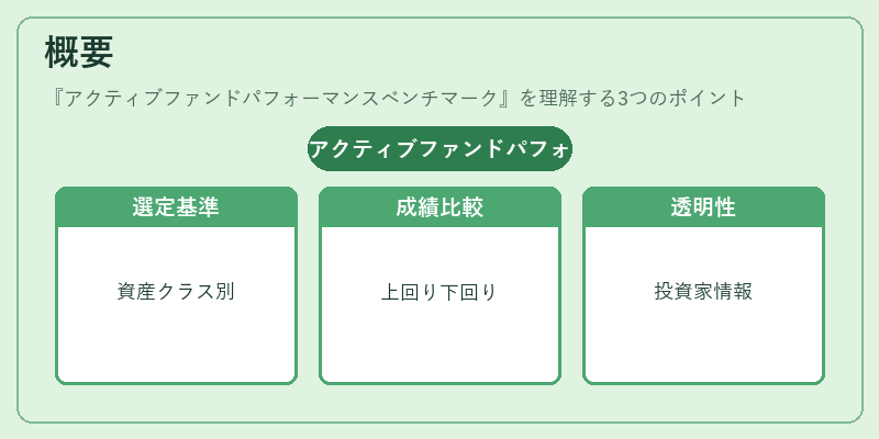 概要(アクティブファンドパフォーマンスベンチマーク)の図解