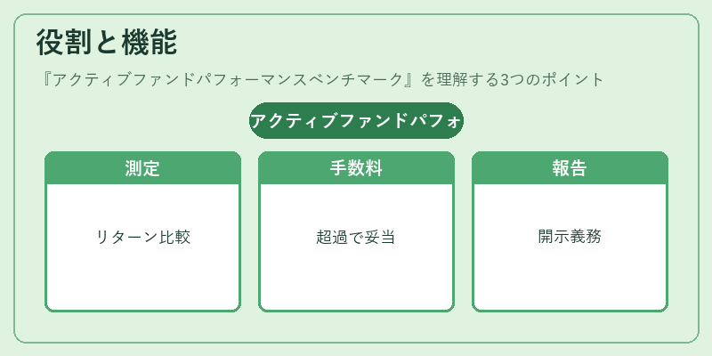 役割と機能(アクティブファンドパフォーマンスベンチマーク)の図解