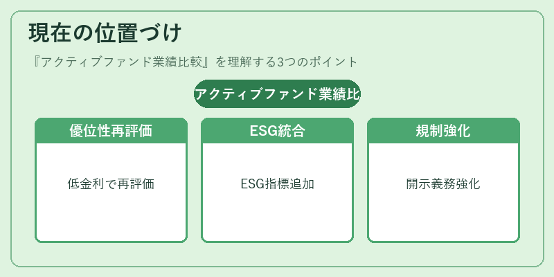 現在の位置づけ（アクティブファンド業績比較）の図解
