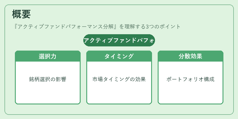 概要(アクティブファンドパフォーマンス分解)の図解