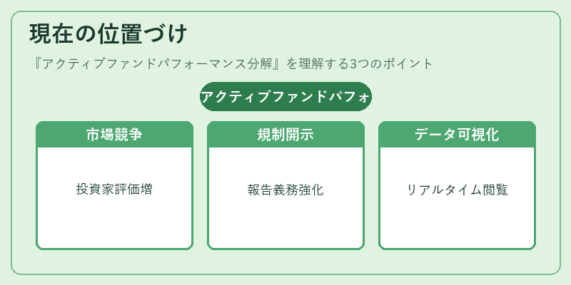 現在の位置づけ(アクティブファンドパフォーマンス分解)の図解